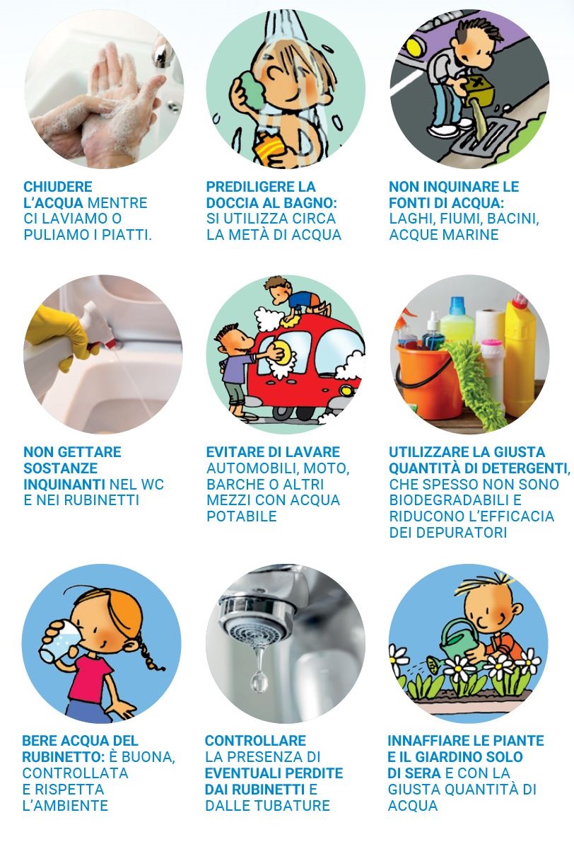 Campagna uso consapevole dell’acqua